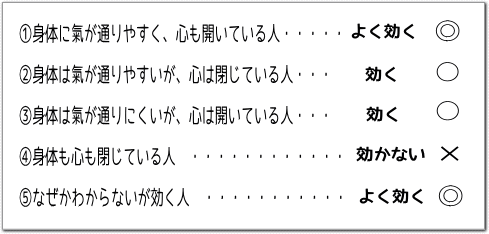 ヒーリングが効く人効かない人 | 奈良県生駒市のヒーリングサロン　まるふく総合整体院