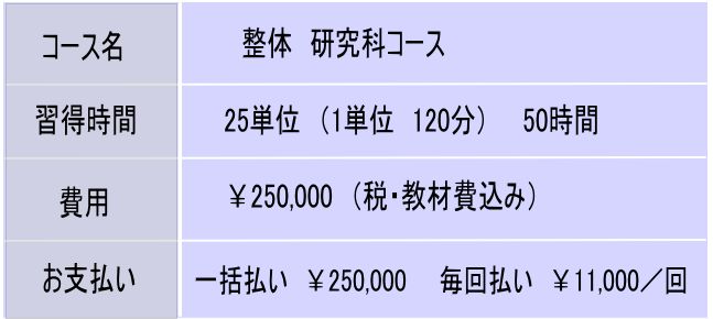 奈良・生駒の整体スクール　まるふく総合整体塾の受講　整体　研究科コース