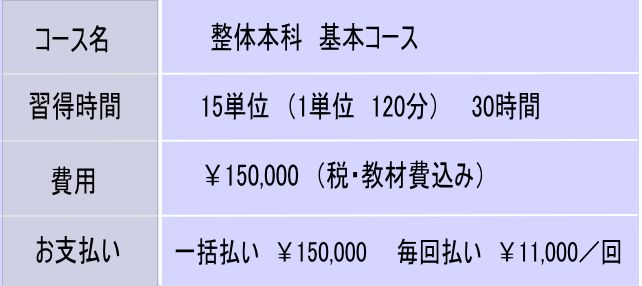 奈良・生駒のまるふく総合整体塾の受講　整体本科　基本コース