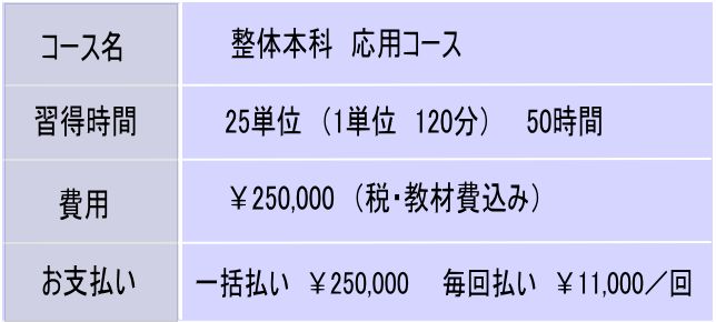 奈良・生駒のまるふく総合整体塾の受講　整体本科　応用コース