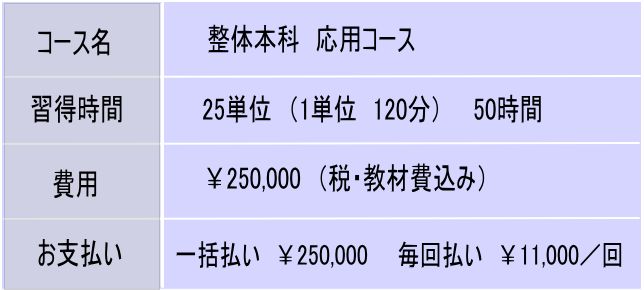 奈良・生駒のまるふく総合整体塾の受講　整体本科　応用コース