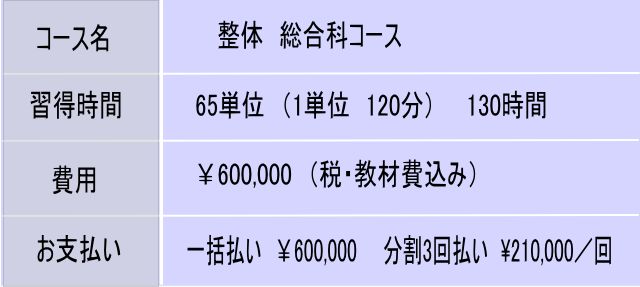 奈良・生駒の整体スクール　まるふく総合整体塾の受講　整体　総合科コース