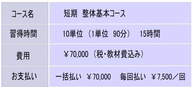 奈良・生駒の整体スクール　まるふく総合整体塾の受講コース　短期　整体基本コース