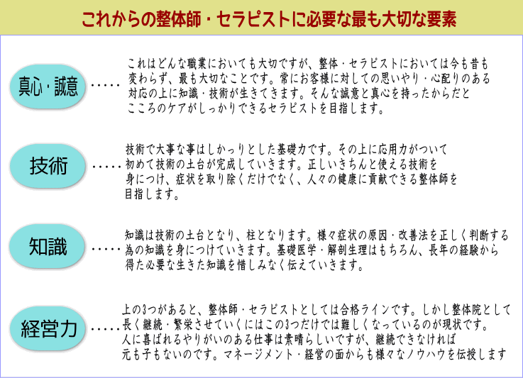 これからの整体師・セラピストに必要なもの　真心・誠意・技術・知識・経営力