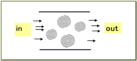 人体の流れの図