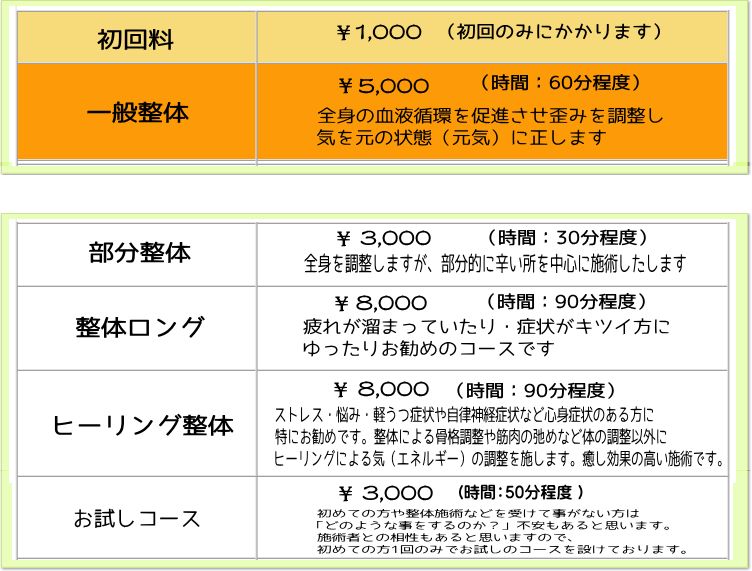 奈良・生駒のまるふく総合整体院の各コース料金表  
