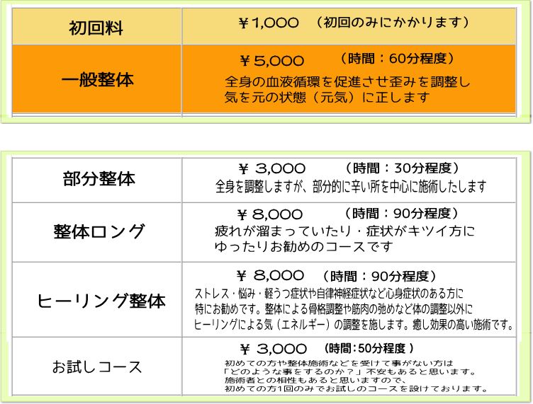 奈良・生駒のまるふく総合整体院の各コース料金表