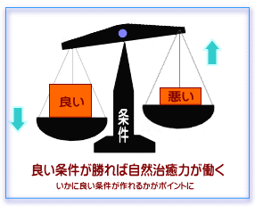 肩こりが改善される為の良い条件 | 奈良県生駒市のまるふく総合整体院